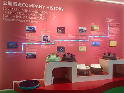 Профиль компании