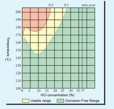 Соляная кислота