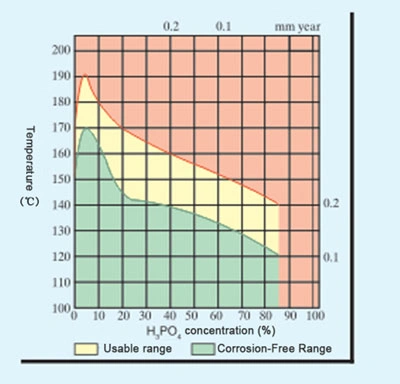Фосфорная кислота